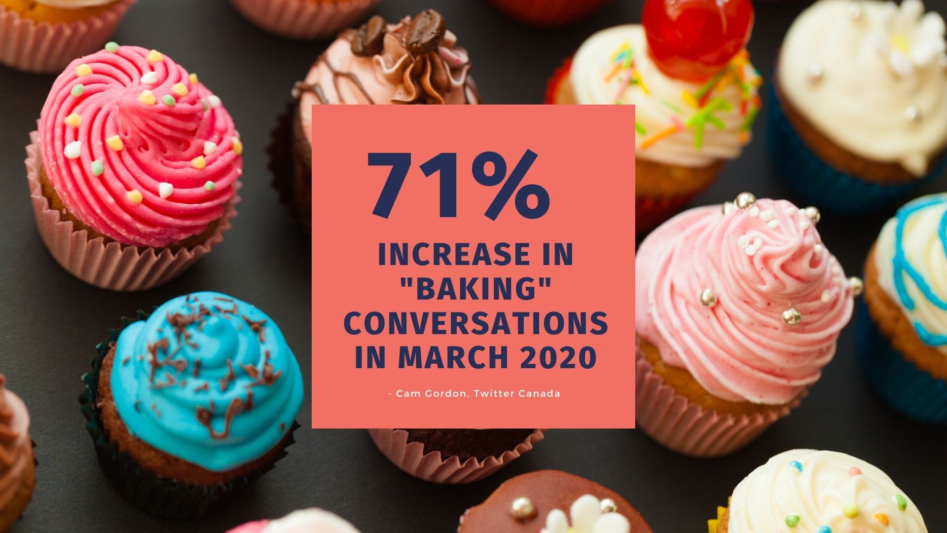 Copy-of-71-increase-in-Baking-Conversations
